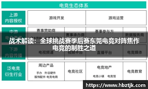 战术解读：全球挑战赛季后赛东莞电竞对阵焦作电竞的制胜之道